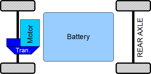 Electric vehicle with FWD